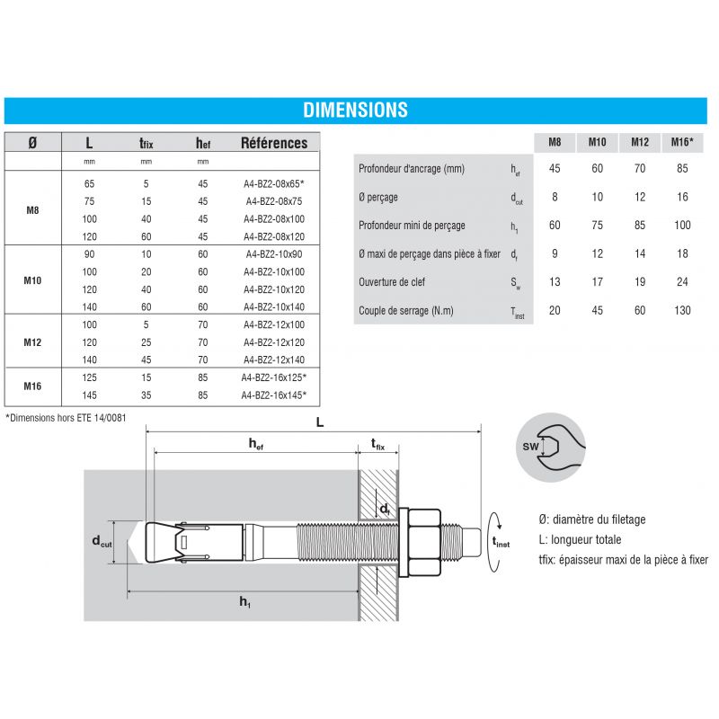 GOUJON ANCRAGE INOX A4 M12X140 BOITE De 25 - Manubricole